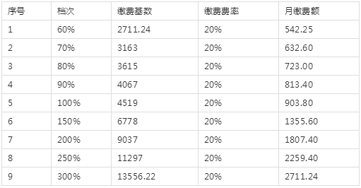 1558056965111091420.png QQ图片20190516155752.png
